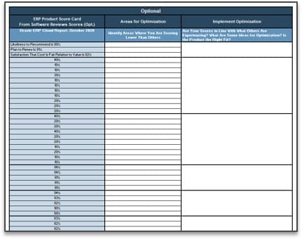 The image contains a screenshot of the activity 2.2.2 review SAP product scores.