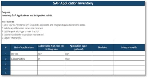 The image contains a screenshot of the SAP application inventory.