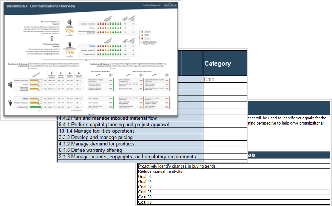 The image contains screenshots further demonstrating SAP deliverables.