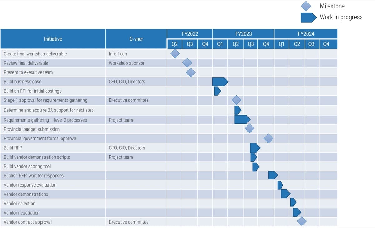 The image contains a screenshot of the SAP strategy roadmap.