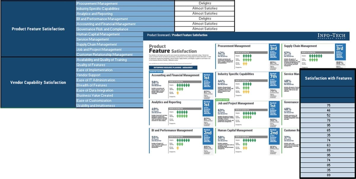 The image contains three screenshots to demonstrate satisfaction with sap product.