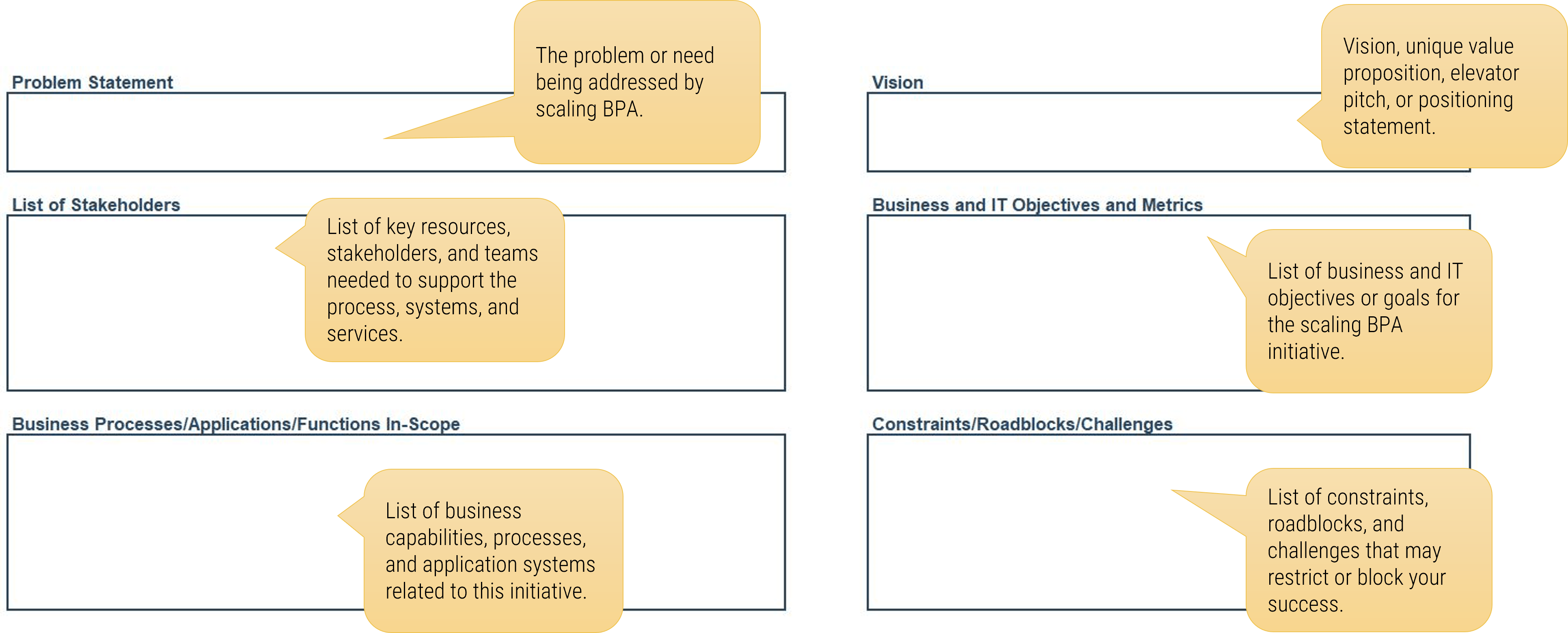 A screenshot of Scaled BPA Value Canvas Template