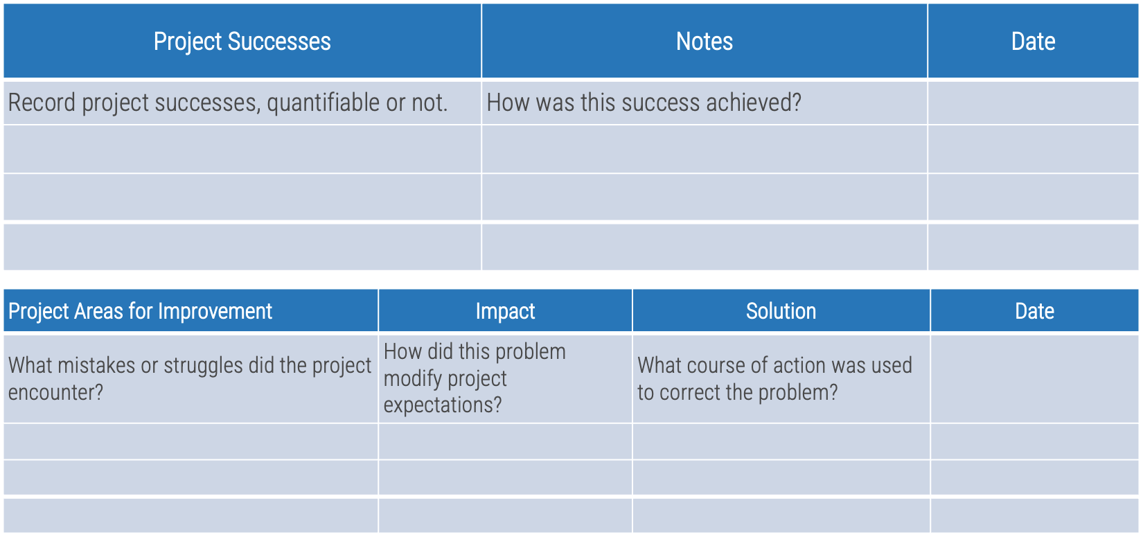 Form: Project successes, notes, areas of imporvement, impact, solution.