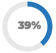 Grapsh showing 39%