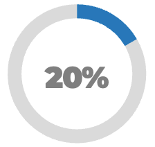 Graph showing 20%