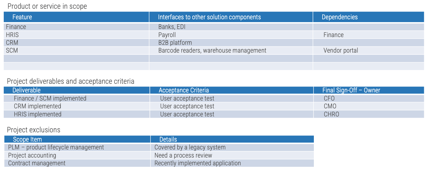 Examples of scope statements showing the following: Product or service in scope, project deliverables and acceptance criteria, and project exclusions.