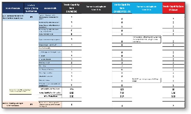 The image contains a screenshot of The Vendor Evaluation Workbook.
