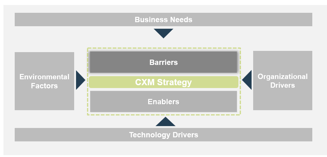 The image is the same graphic from a previous section. In this instance, the Barriers sections is highlighted.