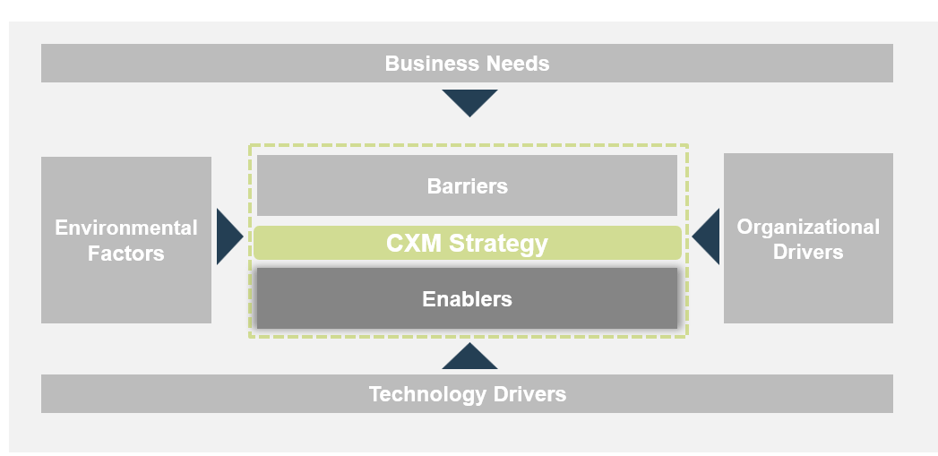 The image is the same graphic from earlier sections, this time with the Enablers section highlighted.