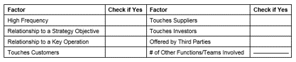 The image shows a chart with the headings Factor, Check If Yes, repeated. The chart lists various factors, and the Check if Yes columns are left blank.