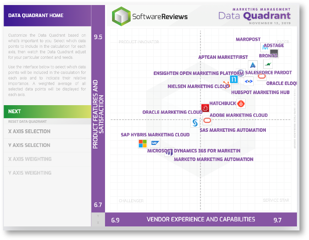 Sample of SoftwareReviews' Data Quadrant Report.