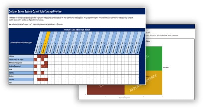 The image contains screenshots from the Customer Service Systems Strategy Tool.
