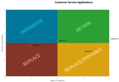The image contains a screenshot of tab 8 of the Customer Service Systems Strategy Tool.