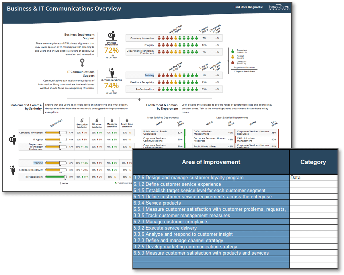 this is an image of the Business & IT Communications Overview Tab from the Get the Most Out of Your CRM Workbook