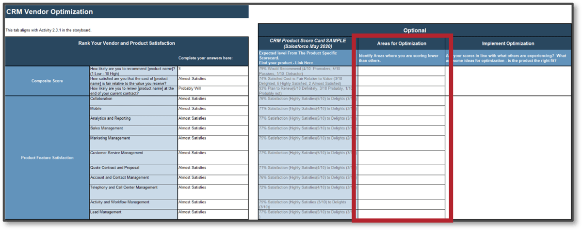 This is a screenshot from the Get the most out of your CRM Workbook, with the Areas for Optimization column  highlighted in a red box.
