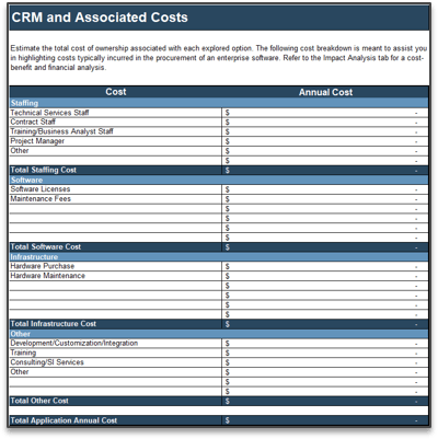 This is a screenshot of an example of a table which lays out CRM and Associated Costs.
