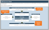 This image contains a screenshot from Tab 2 of the Get the most out of your CRM Workshop