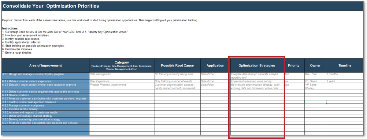 This is a screenshot from the Get the most out of your CRM Workbook, with the Optimization Strategies column  highlighted in a red box.