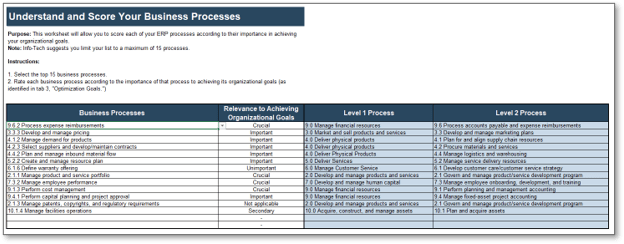 This is a screenshot from the APQC Cross-Industry Process Classification Framework, adapted to list key CRM processes 