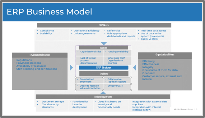 Sample of the 'ERP Business Model' blueprint deliverable.