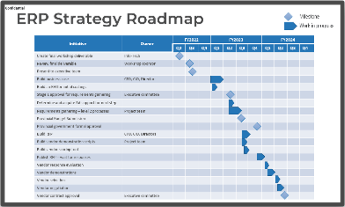 Sample of the 'ERP Strategy Roadmap' blueprint deliverable.