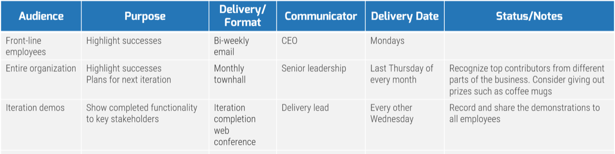 Preview of the Communication Plan table on the next slide.