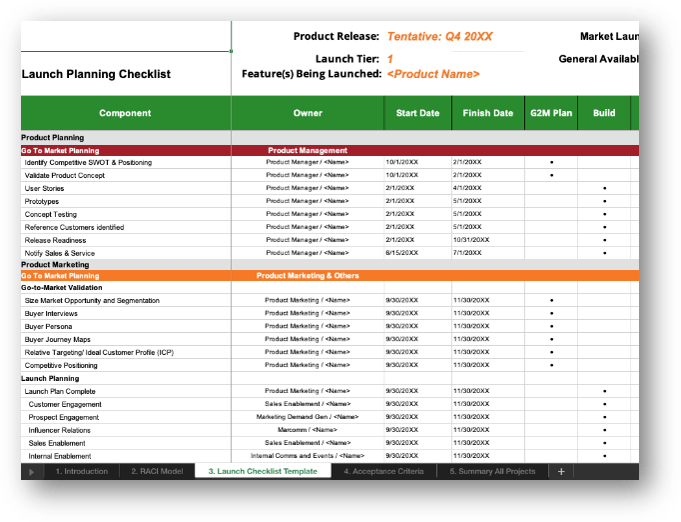 Sample Launch Checklist table with project info above, and table columns 'Component', 'Owner', 'Start Date', 'Finish Date', 'G2M Plan', and 'Build'.