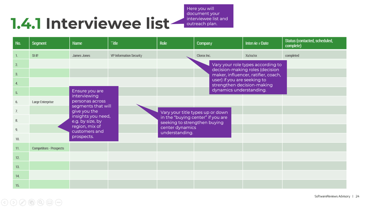 The image shows a table titled ‘Interviewee List.’ A note next to the title indicates: Here you will document your interviewee list and outreach plan. A note in the Segment column indicates: Ensure you are interviewing personas across segments that will give you the insights you need, e.g. by size, by region, mix of customers and prospects. A note in the Title column reads: Vary your title types up or down in the “buying center” if you are seeking to strengthen buying center dynamics understanding. A note in the Roles column reads: Vary your role types according to decision-making roles (decision maker, influencer, ratifier, coach, user) if you are seeking to strengthen decision-making dynamics understanding.