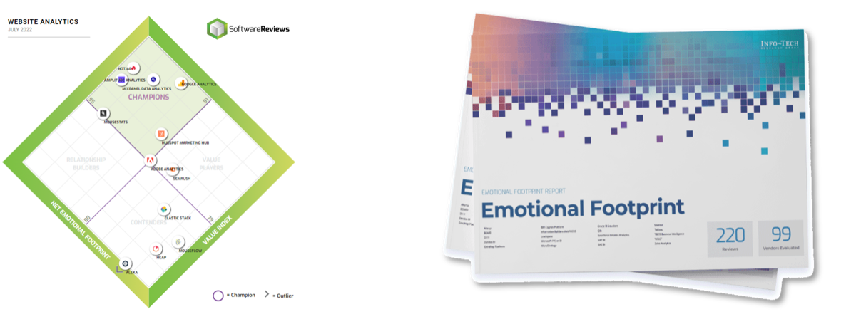 Sample of SoftwareReviews' The Emotional Footprint.