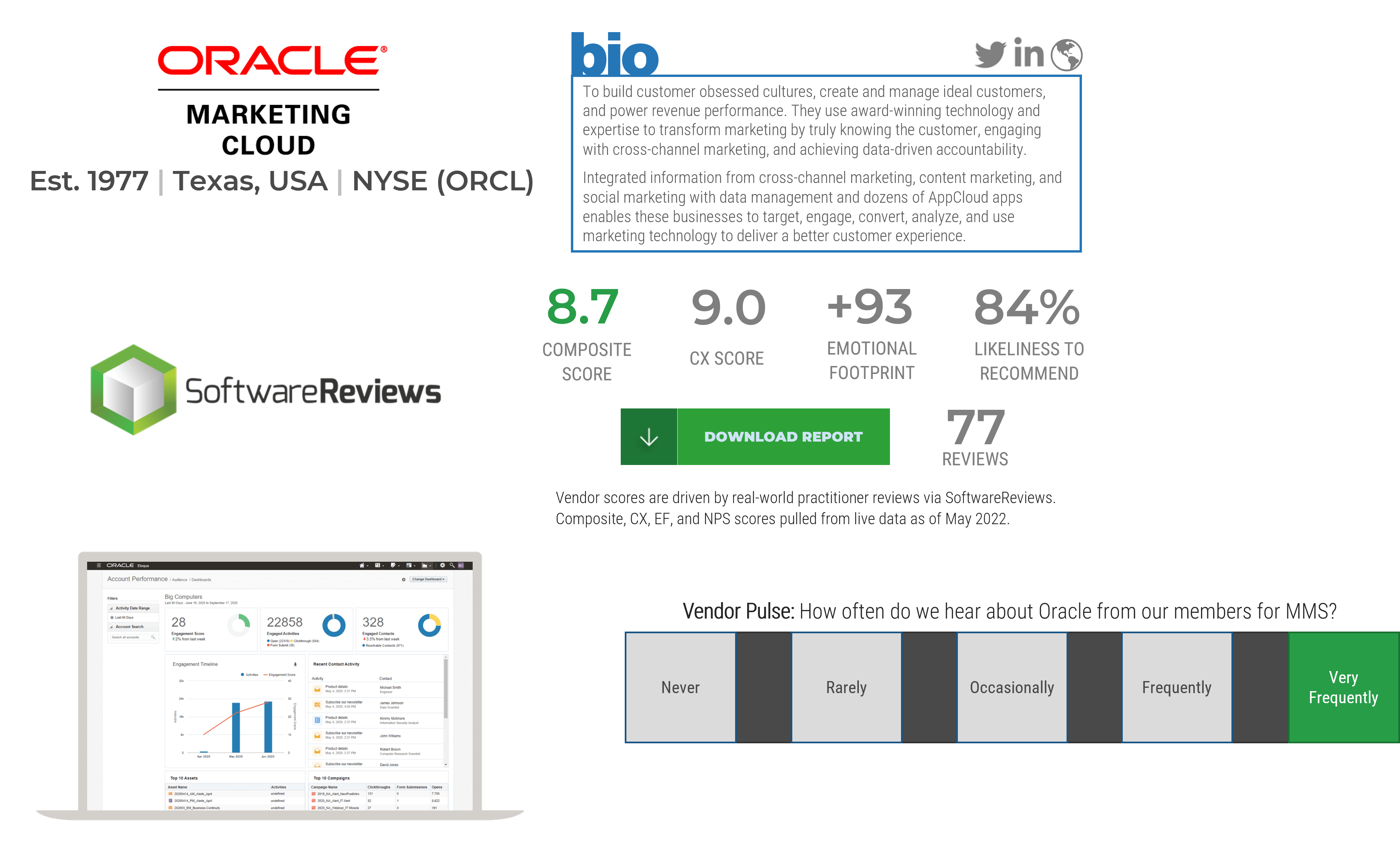This is an image of SoftwareReviews analysis for Oracle Marketing Cloud.