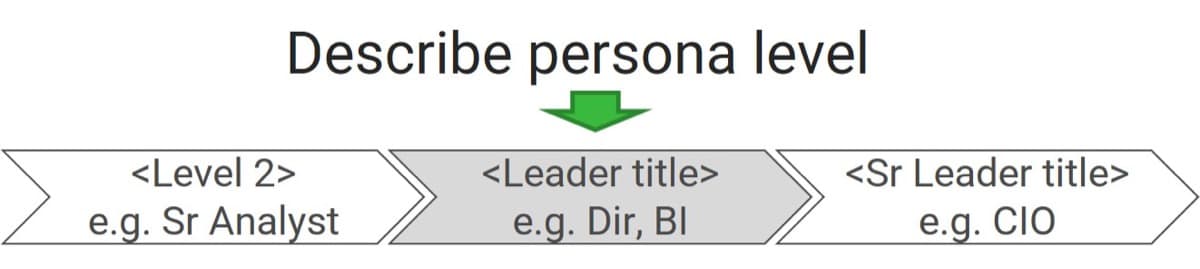 The image contains a screenshot of the describe persona level as an example.