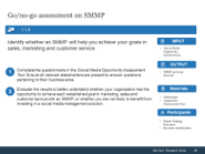Sample of activity 1.1.3 'Go/no-go assessment on SMMP'.