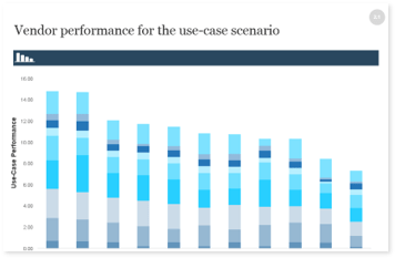 Sample of the 'Vendor performance for the use-case scenario' slide.