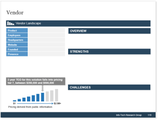 Sample of the Vendor Landscape profiles slide.