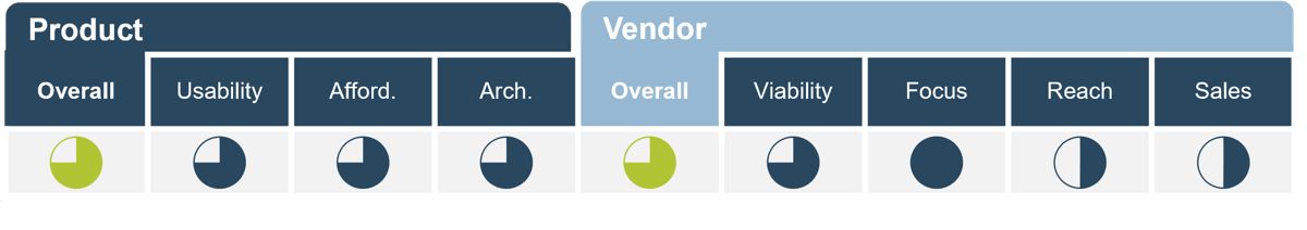 'Product' and 'Vendor' scores for Hootsuite. Overall product is 3/4; overall vendor is 4/4.