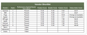 Sample of the SMMP Vender Shortlist & Detailed Feature Analysis Tool tab 5, Results.