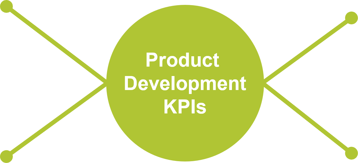 Product Development KPIs