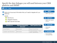 Sample of activity 3.1.2 'Specify the data linkages you will need between your CRM platform and SMMP'.