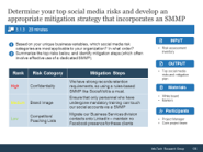 Sample of activity 3.1.3 'Determine your top social media risks and develop an appropriate mitigation strategy that incorporates an SMMP'.