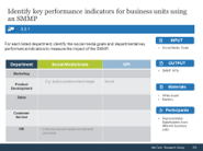 Sample of activity 3.2.1 'Identify key performance indicators for business units using an SMMP'.
