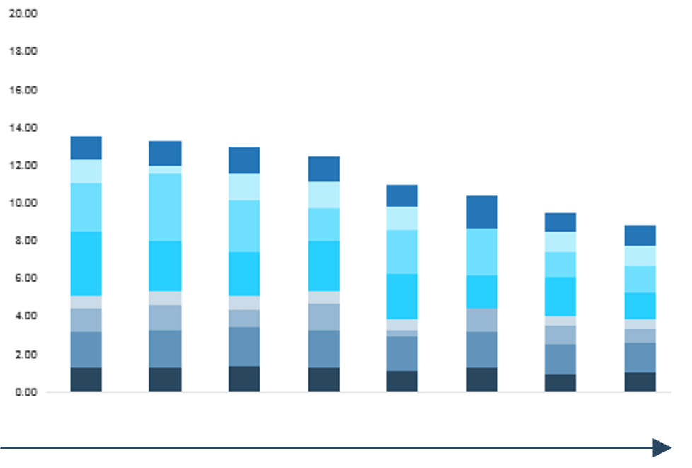 Example stacked bar chart of use-case vendor performance.