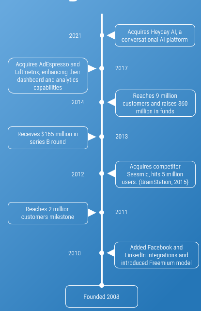 An image of the timeline for Hootsuite
