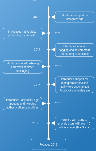 An image of the timeline for MavSocial
