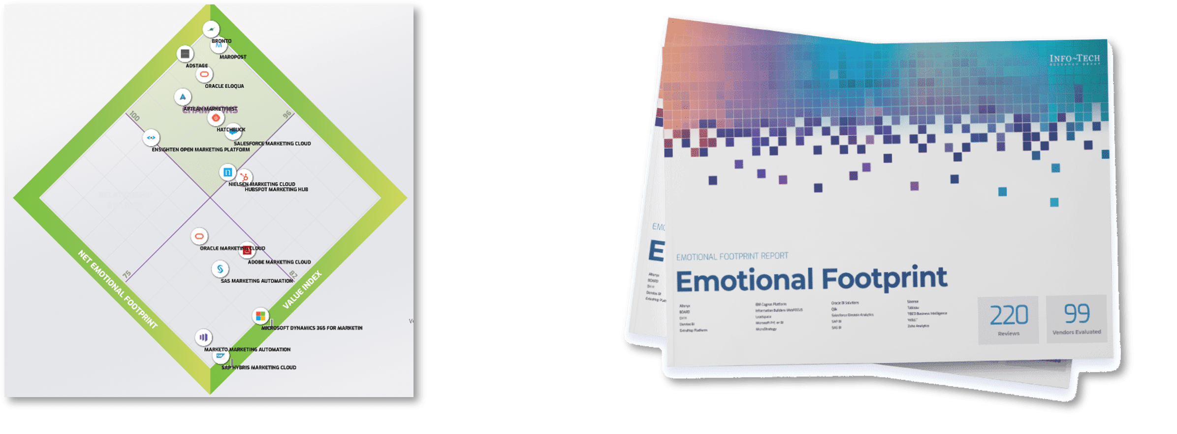 An image of SoftwareReviews Emotional Footprint.
