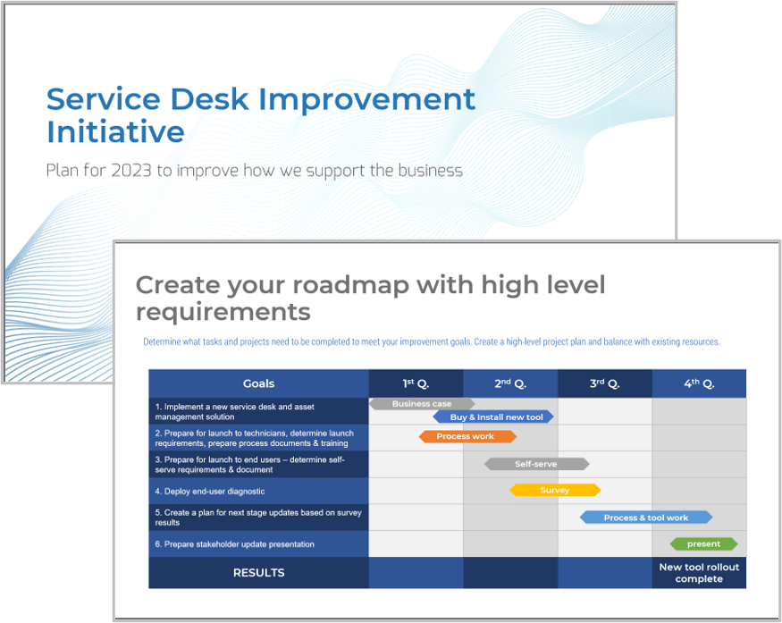 Sample of the Improvement Initiative deliverable.