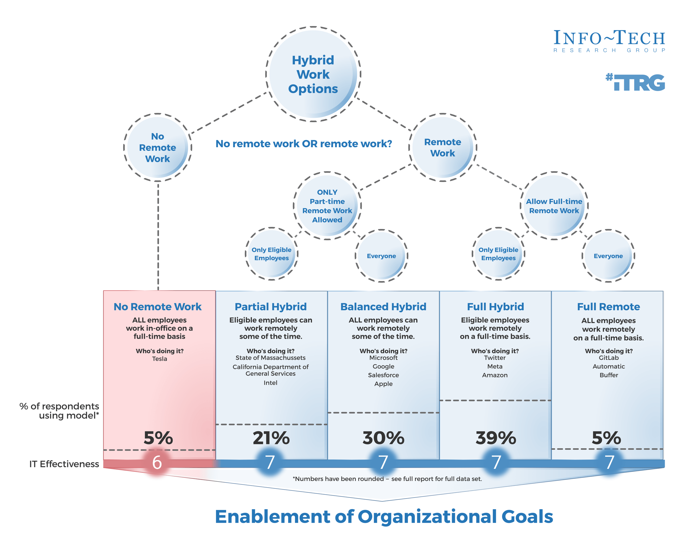 The image contains a screenshot of the Enablement of Organizational Goals.