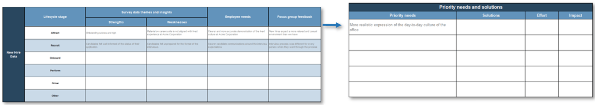 This image contains screenshots of two table templates found in tab 5 of the Retention Plan Workbook