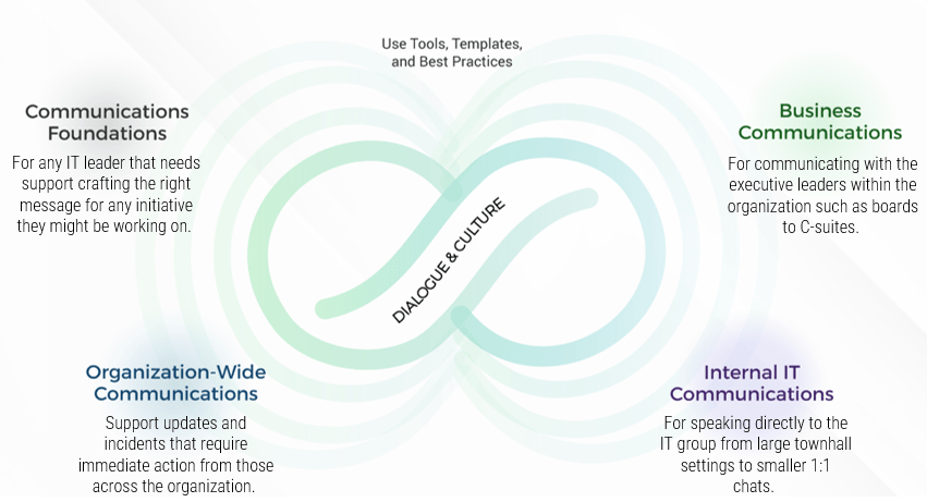 Tools to help IT be better communicators