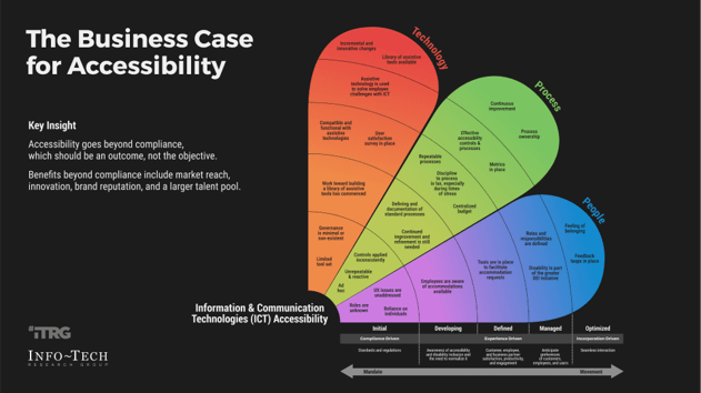 An image of the Business Case for Accessibility