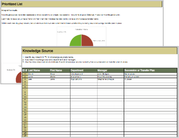 The image contains a screenshot of the IT Knowledge Transfer Risk Assessment Tool.